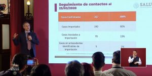 Hay cuatro muertos por Covid.19 en Mexico