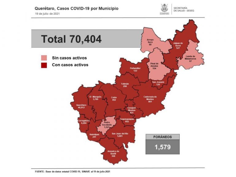 Reporte sobre COVID-19 de la Secretaría de Salud de Querétaro, 19 de julio de 2021.