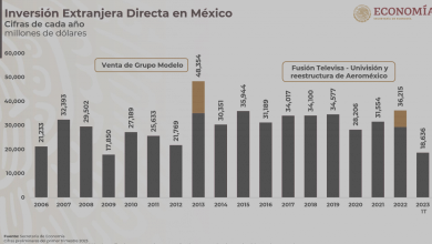 Inversión Extranjera Directa en México. Foto: especial