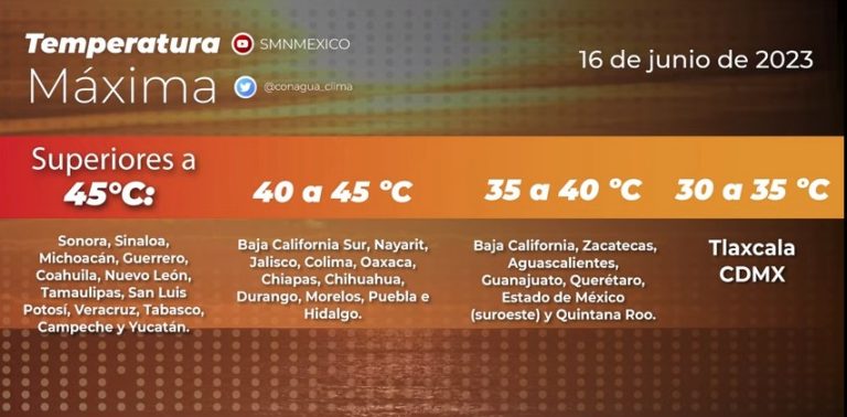 Foto: Captura de pantalla