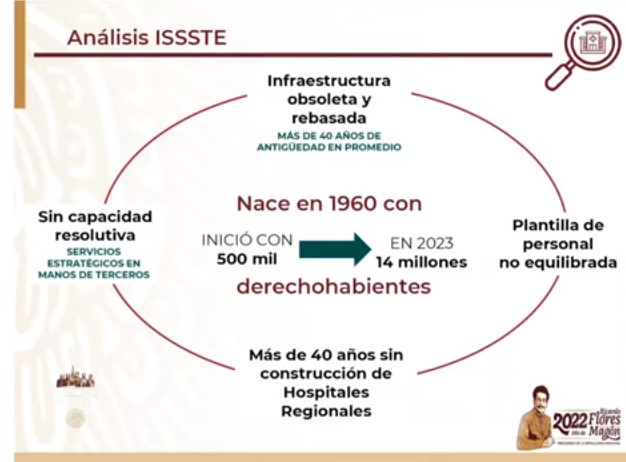 Realizan misión para rescatar al ISSSTE. Foto: Captura de pantalla.