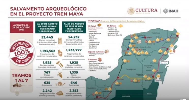 El INAH resguarda inmuebles hallados durante la construcción del Tren Maya. Foto: Captura de pantalla.