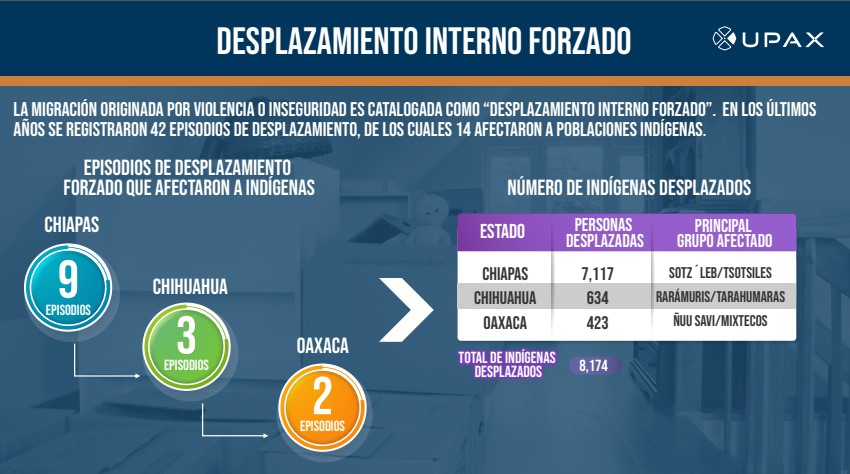 Desplazamiento interno forzado. Foto: Upax.