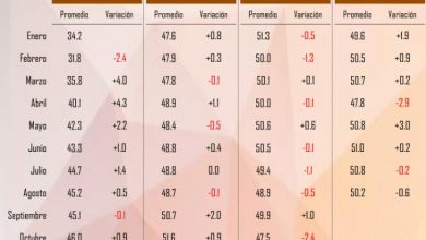 Ranking de aprobación de gobernadores. Foto: Mitofsky.