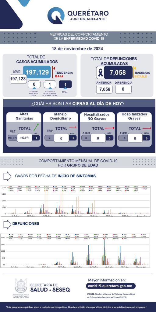 infografía covid