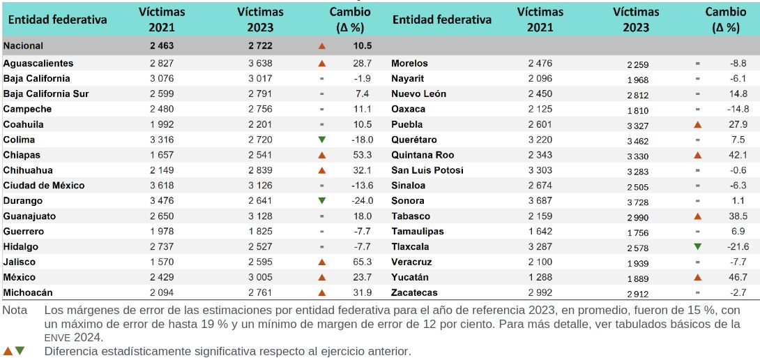 INEGI empresas
