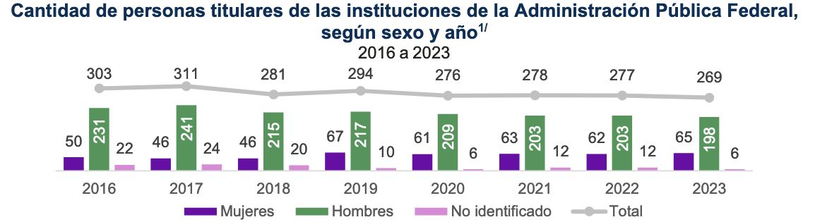 mujeres puestos directivos